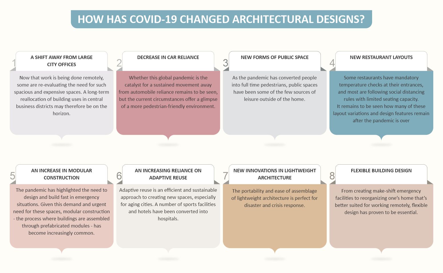 Architectural design changes due to covid19_infographic_by Russell and Dawson