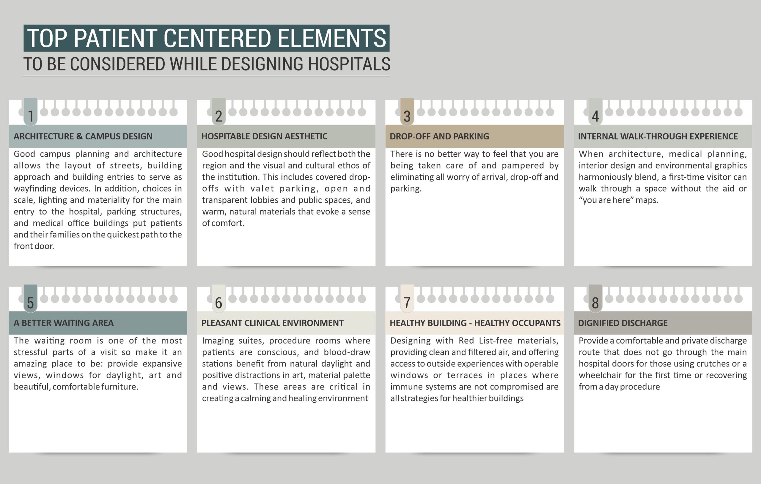 Top Patient Centered Elements to be considered while Designing Hospitals_Infographic_Russell and Dawson
