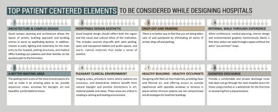 Top Patient Centered Elements to be considered while Designing Hospitals_Infographic_Russell and Dawson