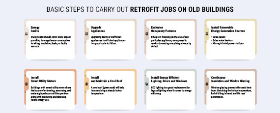 Basic Steps to carry out retrofit jobs in old building