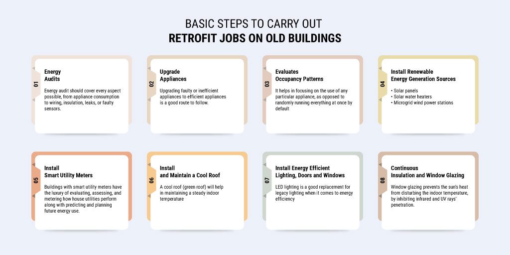 Basic-Steps-to-carry-out-Retrofit-Jobs-on-Old-Buildings_by Russell and Dawson