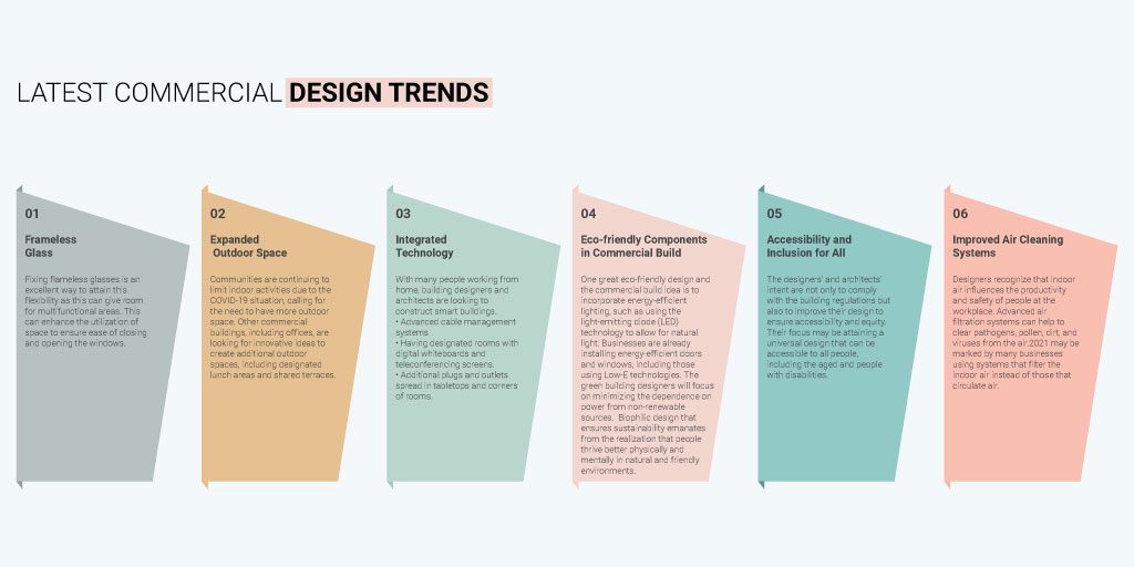 The iconic and popular various home design styles have significant importance for homeowners, architects, and interior designers.