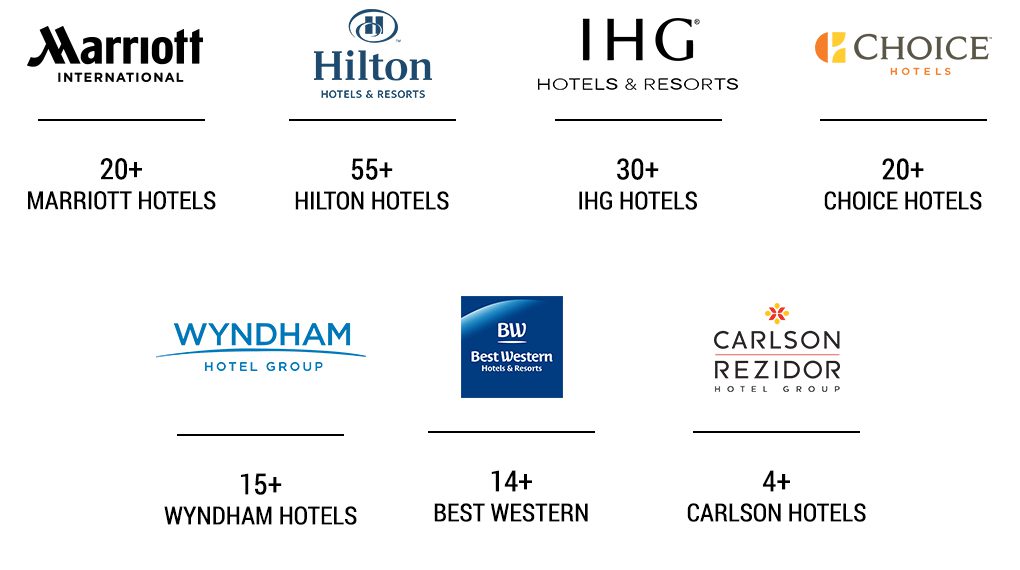 Hospitality Clients of Russell and Dawson