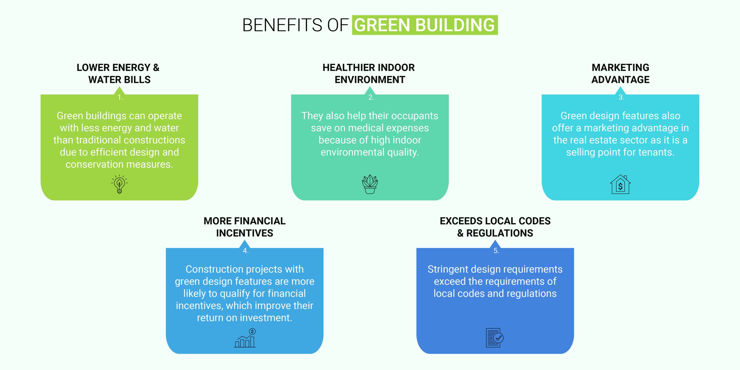 Benefits of Green Building Design_Infographic by Russell and Dawson