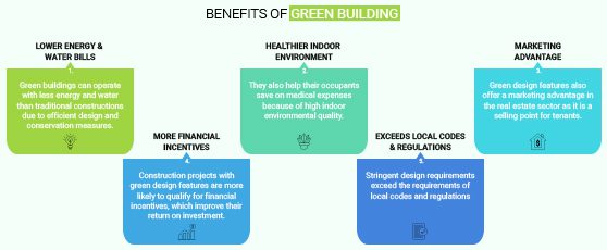 Benefits of Green Building Design_Russell and Dawson