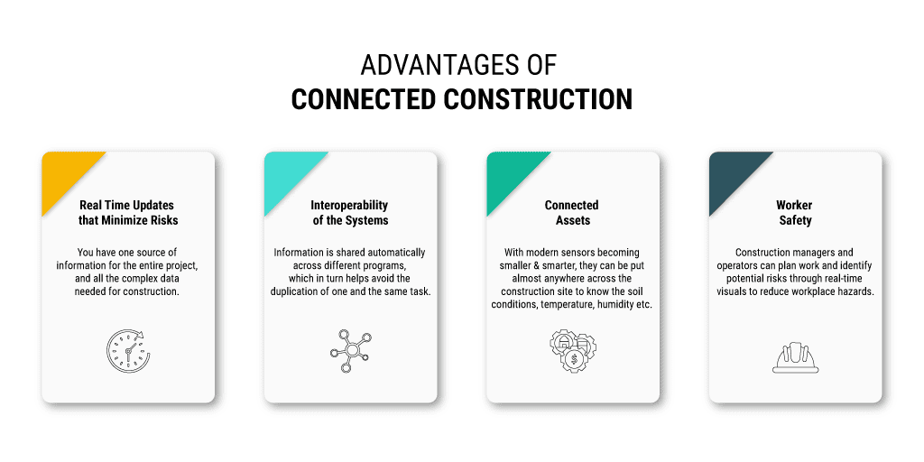 The construction business has shown an unmatched degree of resiliency over the previous year. In exploring one of the most difficult periods in history, organizations have been compelled to adjust to a totally new approach of working—embracing new technologies, new cycles, and new mentalities.