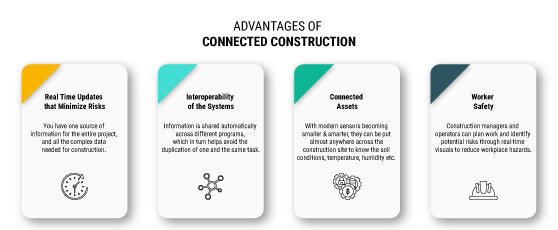 Advantages-of-Connected-Construction-Infographic by Russell and Dawson