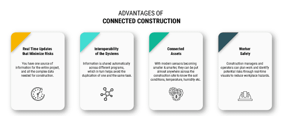 Advantages-of-Connected-Construction-Infographic by Russell and Dawson