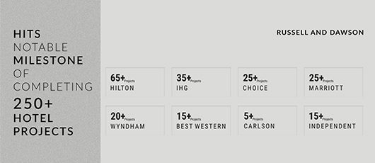 Hotel Design Firm in USA