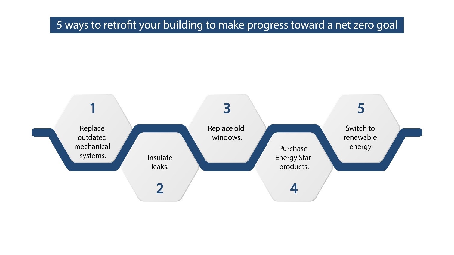 5 ways to retrofit your buildings to make progress towards a net zero goal_Russell and Dawson
