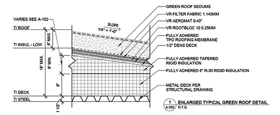 Green Roof Designs by Russell and Dawson inc