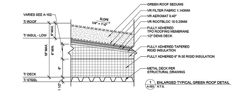 Diagram for proton therapy