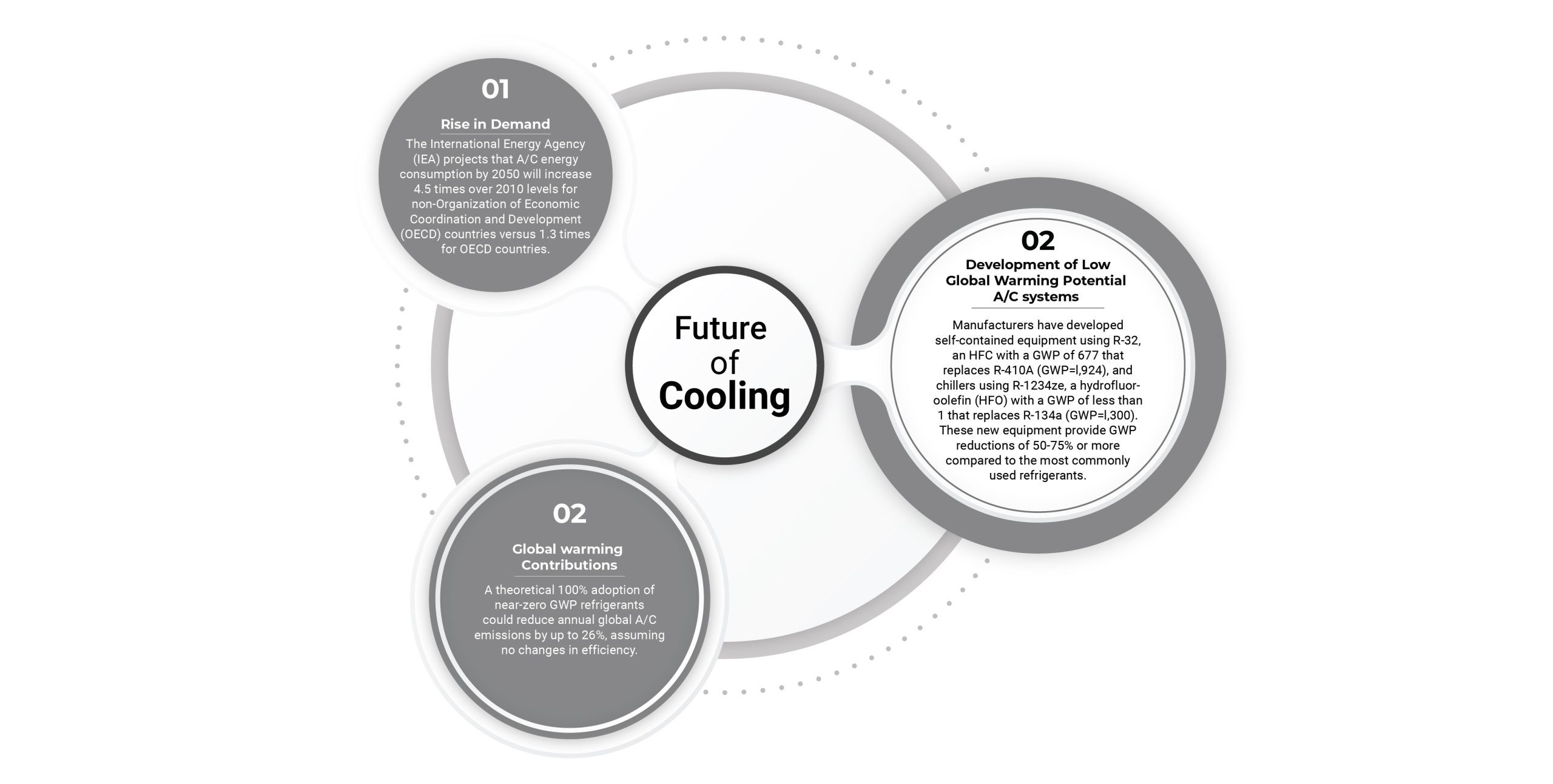 Indoor Cooling by Russell and Dawson