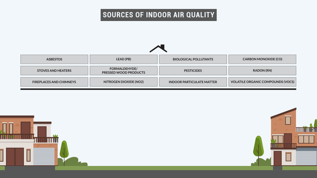 Sources of Indoor Air Quality