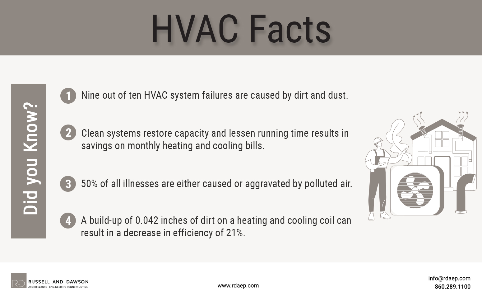 Russell and Dawson Inc. HVAC facts