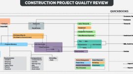 Construction Quality Project Review - Russell and Dawson Inc. Feature