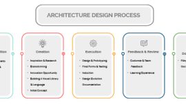 Design-Process-Russell and Dawson_