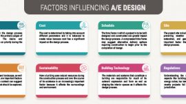 Factor-Influencing-AE-Design-Russell and Dawson-