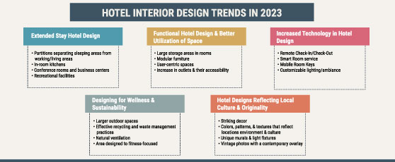 Russell and Dawson Inc Hotel Design Trends in 2023