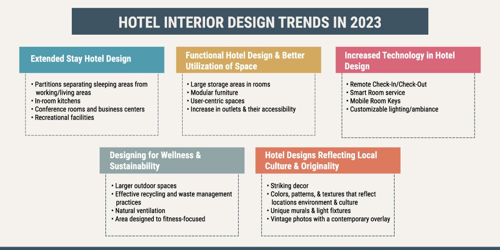 The hotel interior design is very important when it comes to creating a positive and aesthetic experience for guests, attendees, staff and anyone who enters the property.