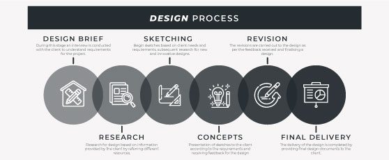 graphic design process steps