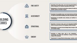Russell and Dawson Building Codes Featured