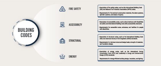 Russell and Dawson Building Codes Featured
