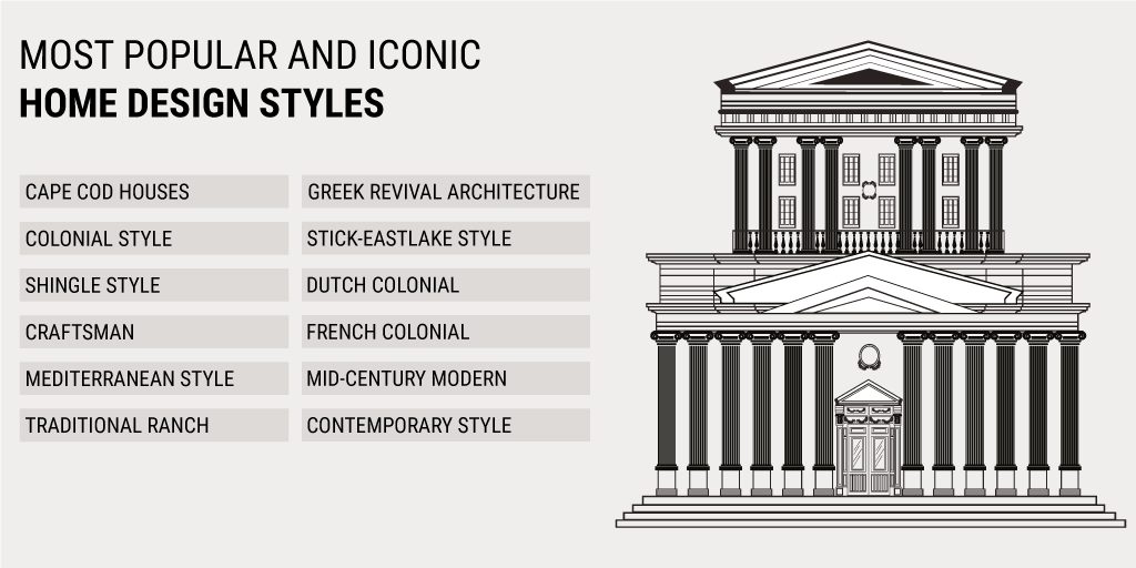 Most popular and iconic home design styles